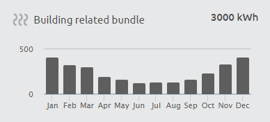buildingrelated_bundle.png
